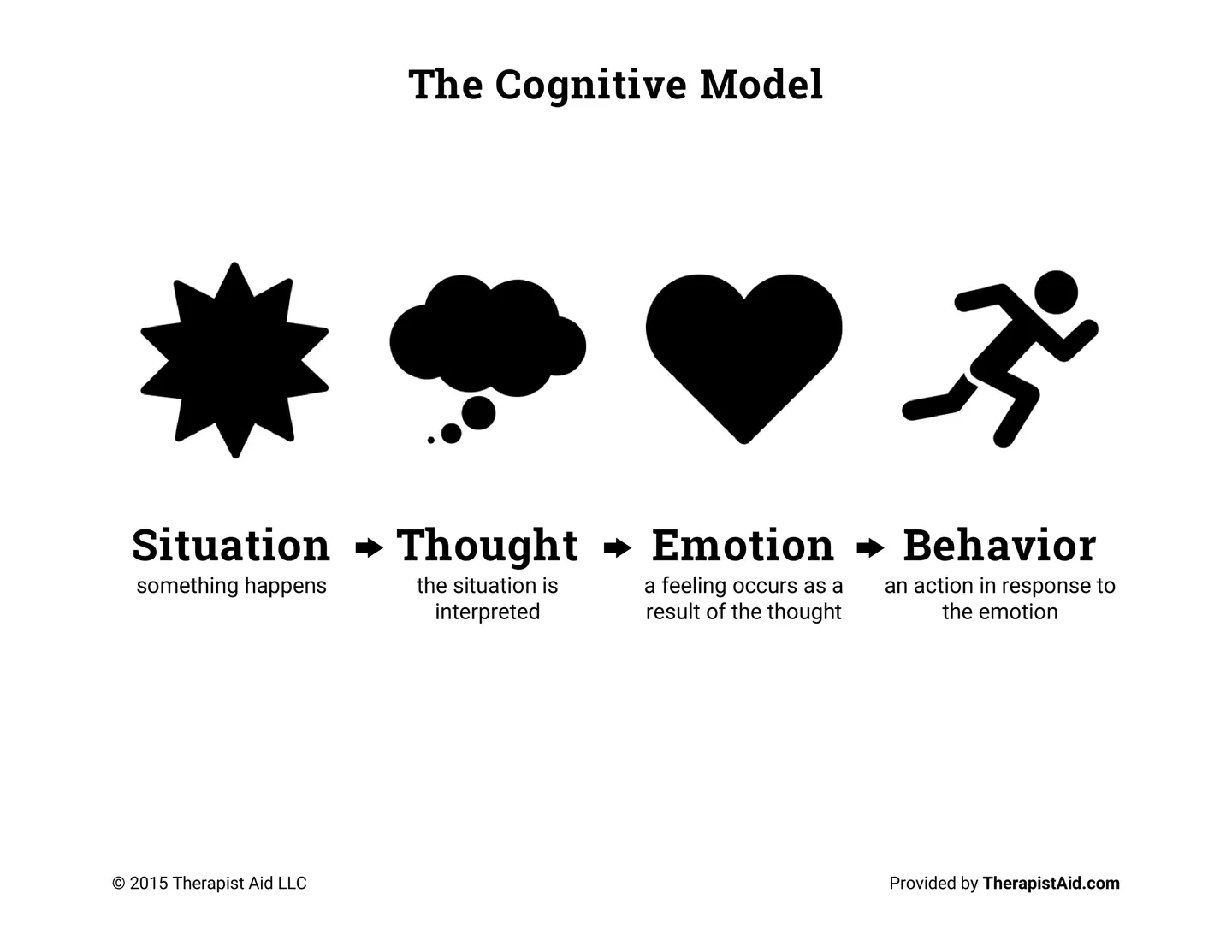 A black and white picture of the cognitive model.